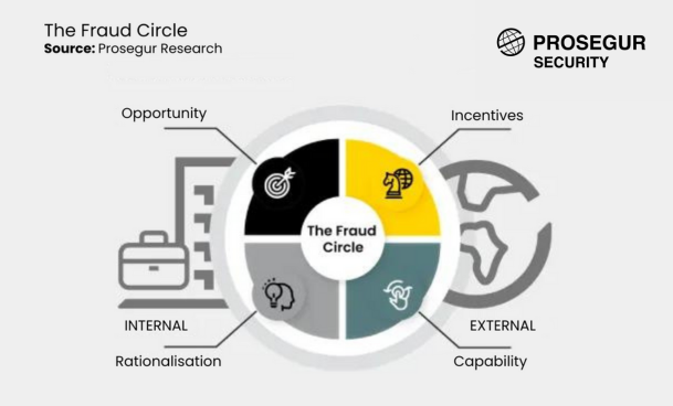 A bold new approach to tackling internal fraud
