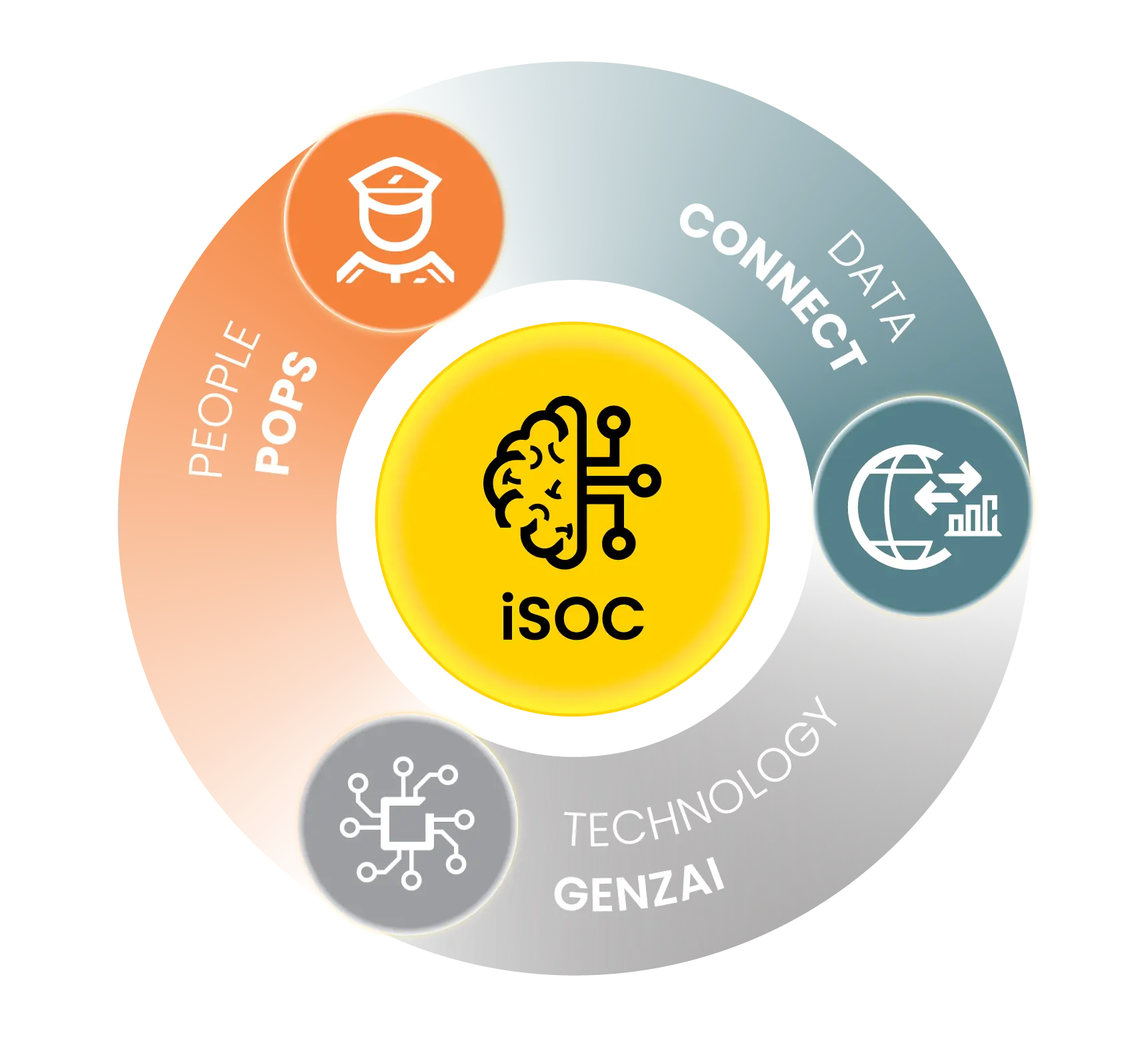 Hybrid Security Solutions | Prosegur USA