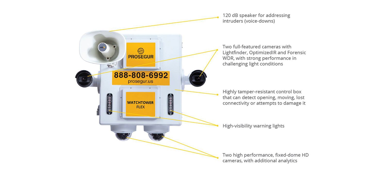 prosegur watchtower flex features prosegur watchtower flex features